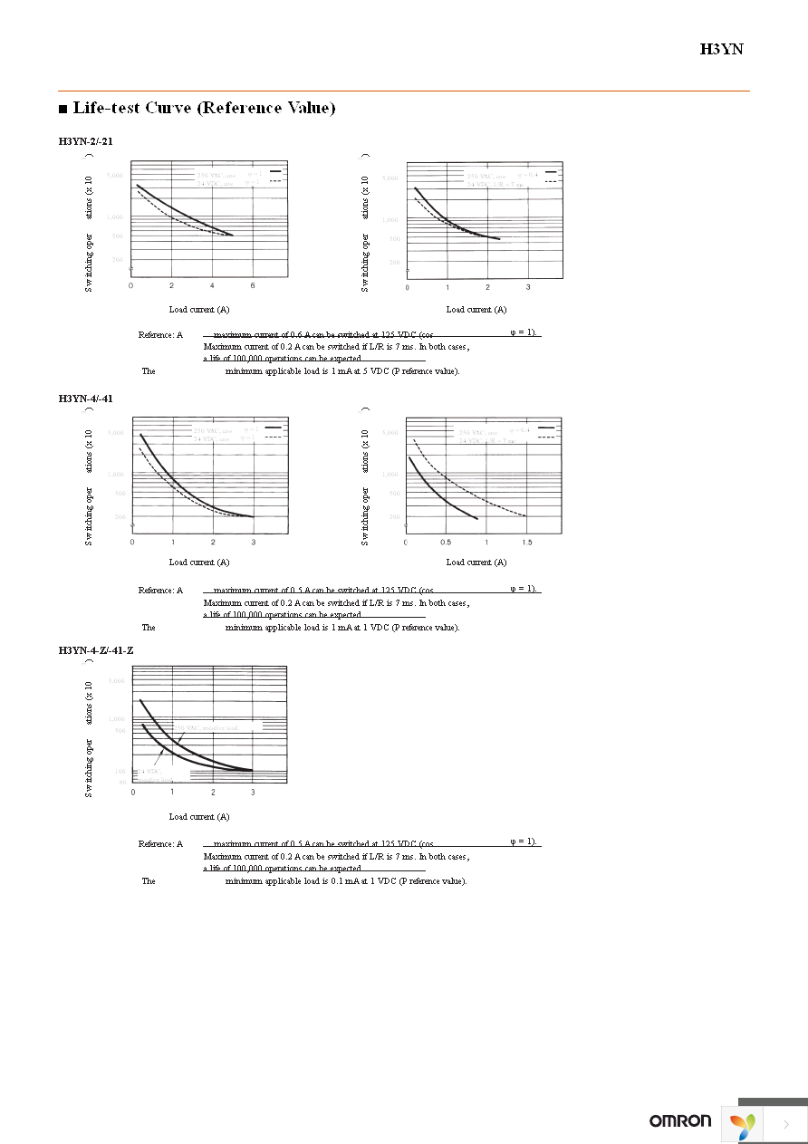 H3YN-4 AC100-120 Page 5